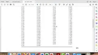 How to Read Appendix E (Fischer's Z transformation values) in Statistics in Plain English