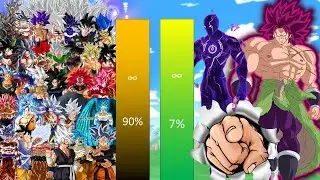ALL VERSIONS OF GOKU VS SAITAMA + BROLY + YOU POWER LEVEL