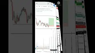 || Sniper Entry || Precision || Price Action Trading