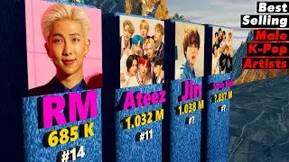 Best selling K-pop boy groups and idols in 2022