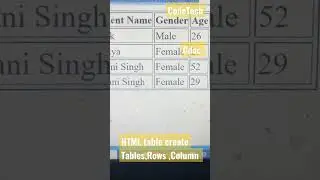 #codetechwithvivek #daccourse #cdac #java #table #html #css #column #rows #codetech