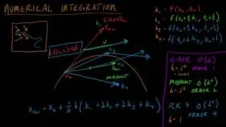 Math for Game Developers - Runge-Kutta Order 4