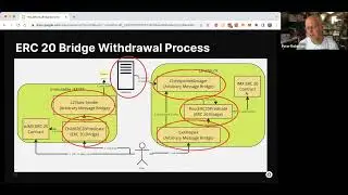 ERC 20 Bridge Security