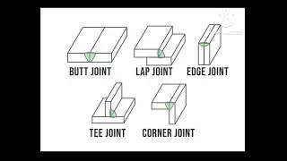 structure welding position and welding joint types