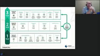 Kaspersky Optimum Security   новый уровень защиты для небольших и средних рганизаций