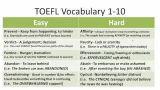 Screened-Instructor: TOEFL® Vocabulary 1-10