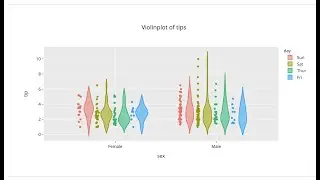 Create Violinplots using FreeCharts -a Data visualization tool built from Plotly Express and Plotly