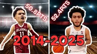 What Happen to the Top Scorers from College Basketball