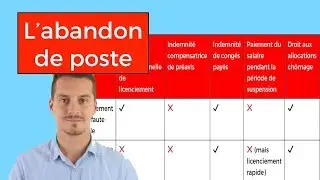 Job Abandonment - Understanding It to Avoid Mistakes (Updated 2019)