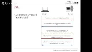 SSL Revision