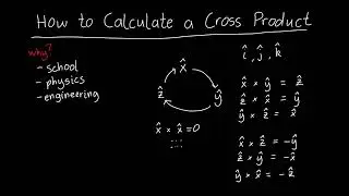 How to remember Cross Products