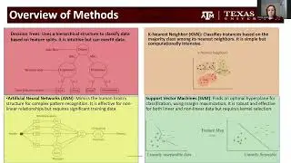 Merve Uysal Komurlu - Comparative study of four supervised machine learning techniques...