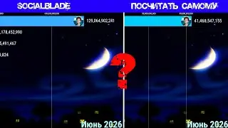 Будущее по просмотрам от socialblade и если посчитать самому. (Просмотры)