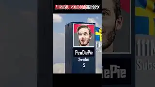 Most Subscribed Youtuber 2023