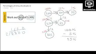 Percentages of Amounts