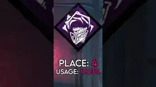Most Used Killer Perks in DBD 2023 Edition 