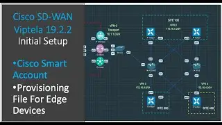 Cisco SDWAN Setup in Eve-NG | Cisco Smart Account Setup