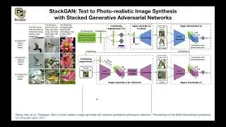StackGAN | Lecture 61 (Part 2) | Applied Deep Learning (Supplementary)