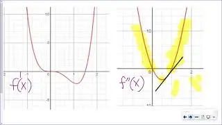 CALCULUS MCV4U Unit 10 Second Derivative Test and Concavity (Module 3 Lesson 3)