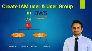 AWS Create IAM User and Group | Add users to Group | AWS for Beginners