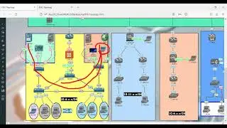 Cisco ISE :: part 6 | English