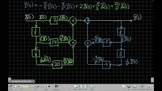 Laplace Transform Example: Differential Equation to Block Diagram