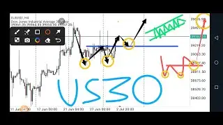 US30 Technical Analysis, FOMC, PMI ISM Services, Price Prediction