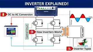 Inverter Explained: How DC is converted into AC?⚡