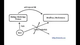 WordPress Remote Login via URL (Firebase JWT Extension)