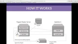 Puppet Enterprise and Red Hat Satellite Integration Demo