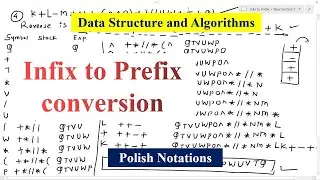 Infix to Prefix conversion using Stacks Data Structure | Aparna Jagtap