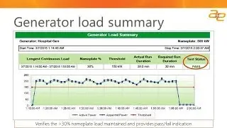 Webinar: Automating Testing and Reporting of Emergency Power Supply Systems