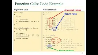 Digital Design & Computer Architecture - Lecture 10b: Assembly Programming (ETH Zürich, Spring 2020)