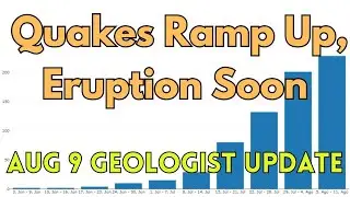 Over 300 Earthquakes This Week As Iceland Prepares for Next Eruption: Geologist Analysis