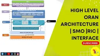 Tech-Talk 02 : High level ORAN Architecture  | SMO | RIC | Interface