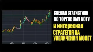 Свежая статистика по торговому боту и плюс стратегия для увеличение монет