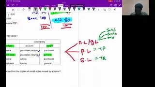 Paper 1 February/March 2021 Q1 - Q10