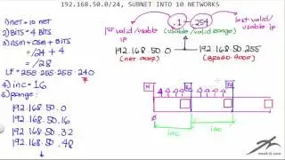 Master Subnetting the Easy Way - Subnetting by Network Reqt Step 5 Part 2   Completing the Range #6