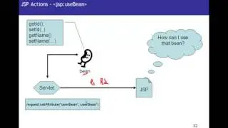 JSPJava Server Pages Tutorial 05   JSP Actions