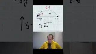Как удобно думать про потенциальную и кинетическую энергию в задаче. 