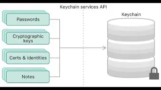 How to save data into keychain in swift 5