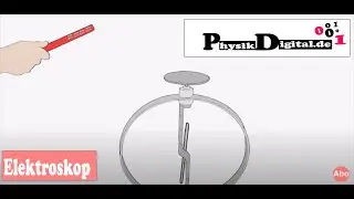 Geladener PVC Stab und Elektroskop - einfach und anschaulich erklärt