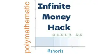 Infinite money hack: Euler’s number and compound interest