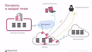 CloudGuard IaaS public - шлюз безопасности для публичных облаков