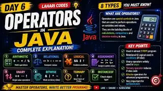 Java Operators Explained | All 8 Types with Examples & Full Program 🚀