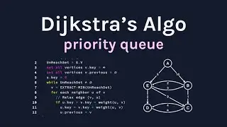 Dijkstra's Algorithm Code Visualization (with Priority Queue)