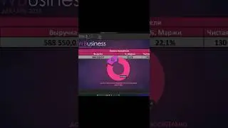 Авто-отчет для анализа еженедельных  продаж на WB