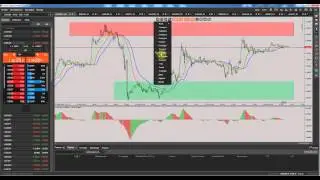 Анализ Forex