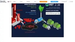 ICO Обзор проекта Papusha