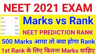 NEET 2021 Marks vs Rank, NEET 2021 RANK PREDICTION, NEET Result 2021, Predict Your Rank in NEET 2021